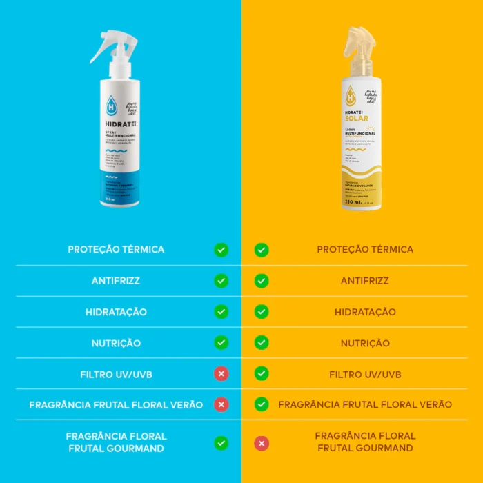 Spray Multifuncional - Linha Solar - Image 2